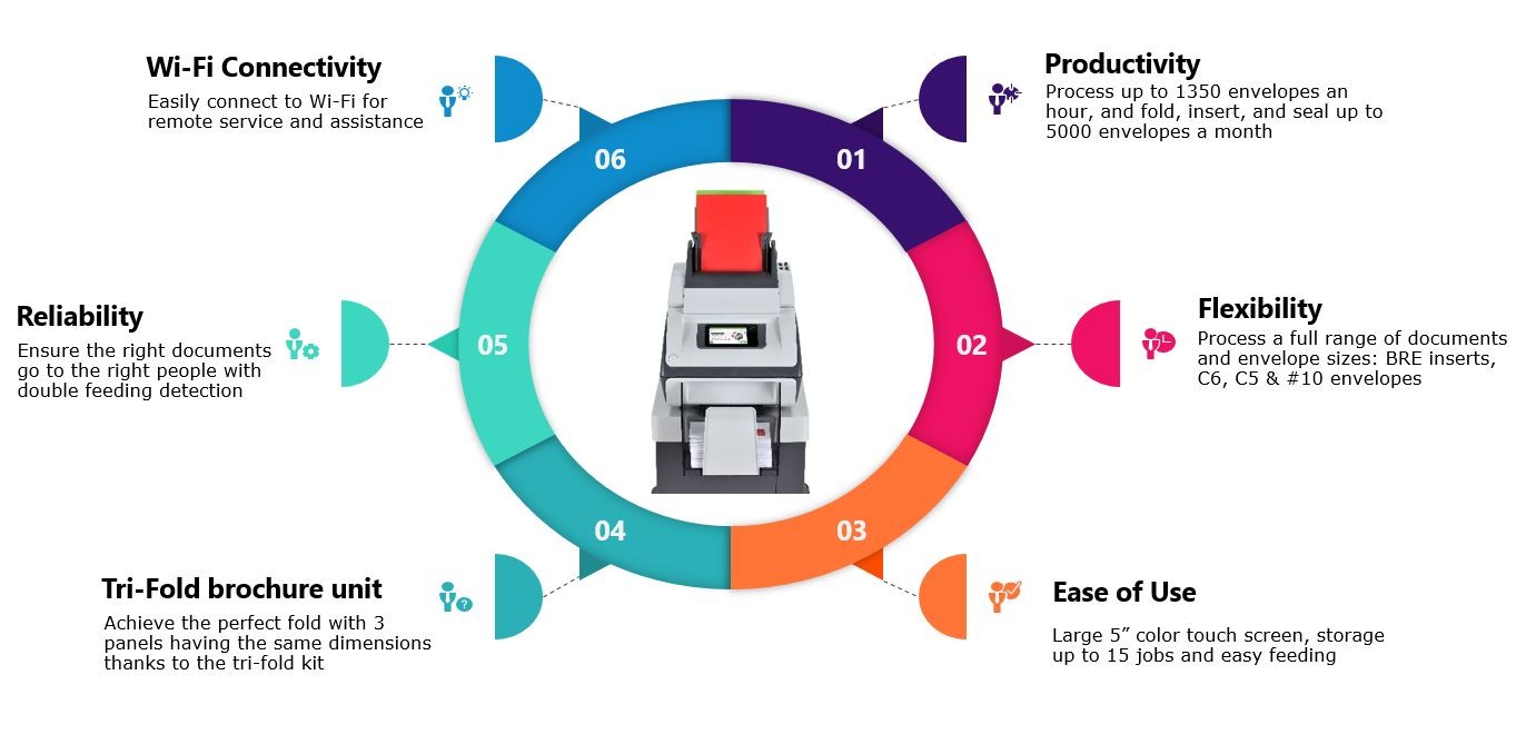 folder inserter diagram